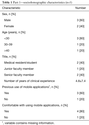 Click on image to zoom Table 1