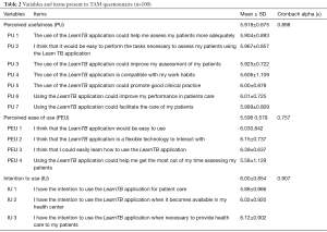 Click on image to zoom Table 2