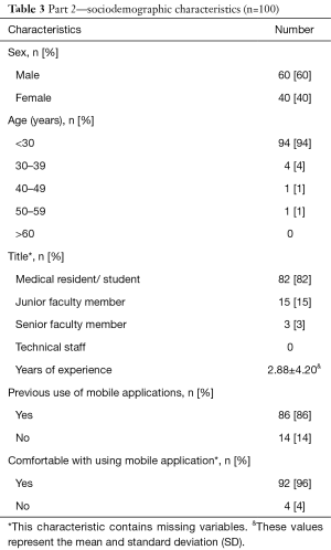 Click on image to zoom Table 3