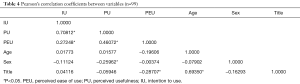Click on image to zoom Table 4