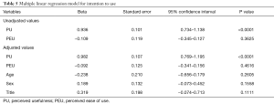 Click on image to zoom Table 5