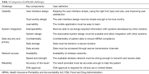 Table 1