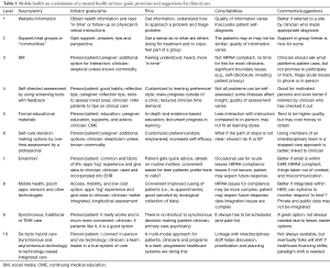 Click on image to zoom Table 1
