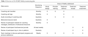 Click on image to zoom Table 1