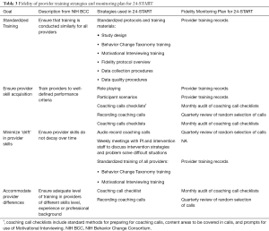 Click on image to zoom Table 3