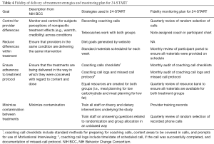 Table 4