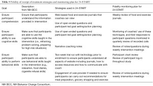 Click on image to zoom Table 5