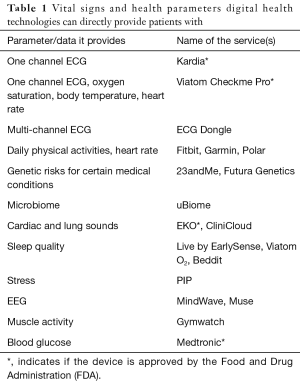 Click on image to zoom Table 1