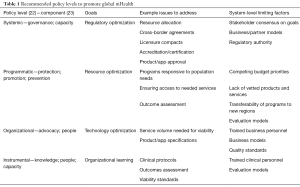 Click on image to zoom Table 1