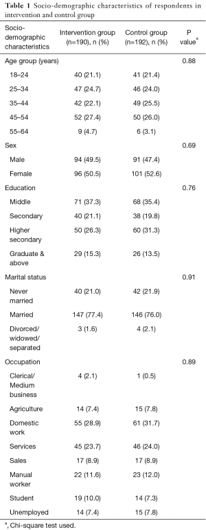 Table 1