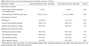 Click on image to zoom Table 2