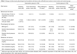 Click on image to zoom Table 3