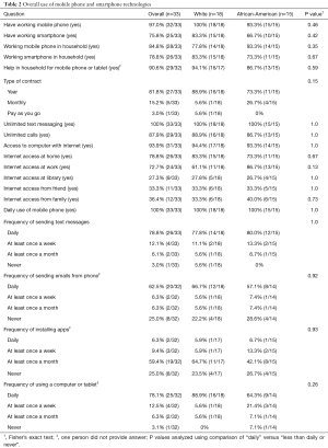 Click on image to zoom Table 2
