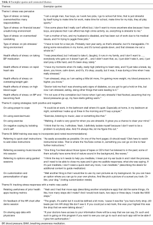Click on image to zoom Table 4