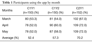 Click on image to zoom Table 1