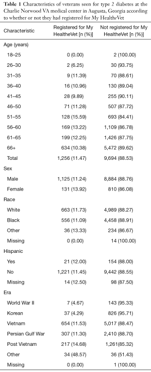 Table 1