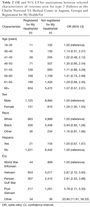 Table 2