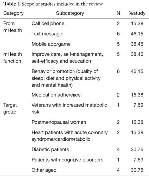 Table 1