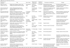 Click on image to zoom Table 2