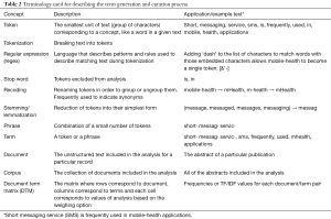 Table 2