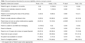 Table 1