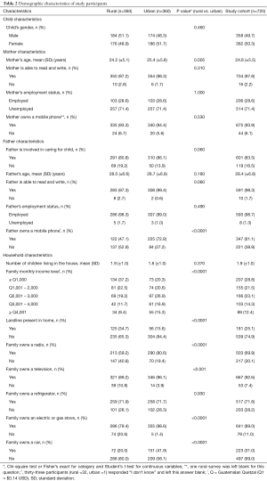 Click on image to zoom Table 2