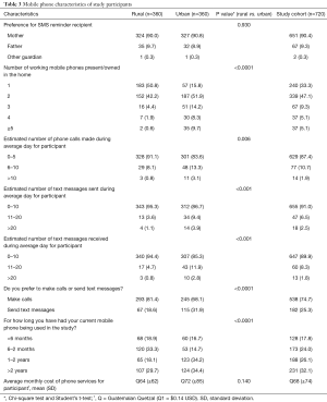 Click on image to zoom Table 3