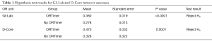 Click on image to zoom Table 1