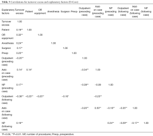 Click on image to zoom Table 3