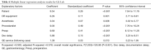 Table 4