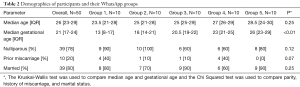 Click on image to zoom Table 2