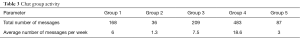 Click on image to zoom Table 3