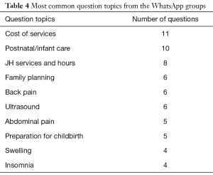 Table 4