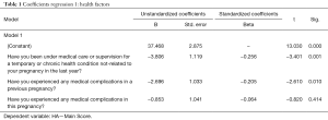 Table 1