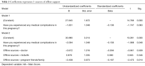 Table 2