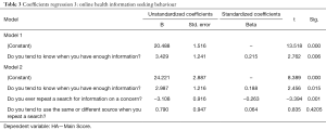 Click on image to zoom Table 3