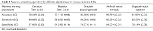 Click on image to zoom Table 2