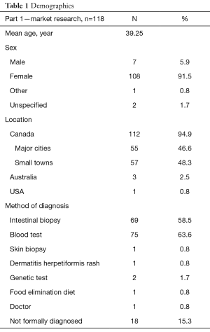 Click on image to zoom Table 1