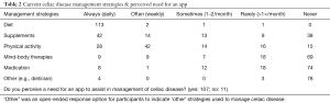 Click on image to zoom Table 2
