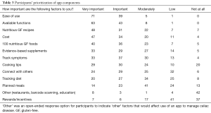 Table 3