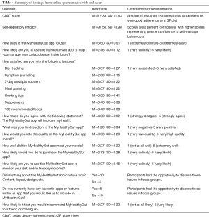 Click on image to zoom Table 4