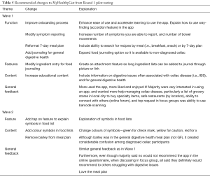 Click on image to zoom Table 5