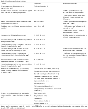 Click on image to zoom Table 6