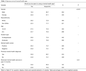 Table 1