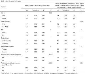 Table 2