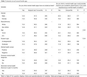 Click on image to zoom Table 3