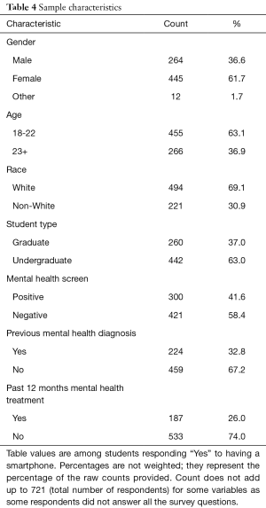 Table 4