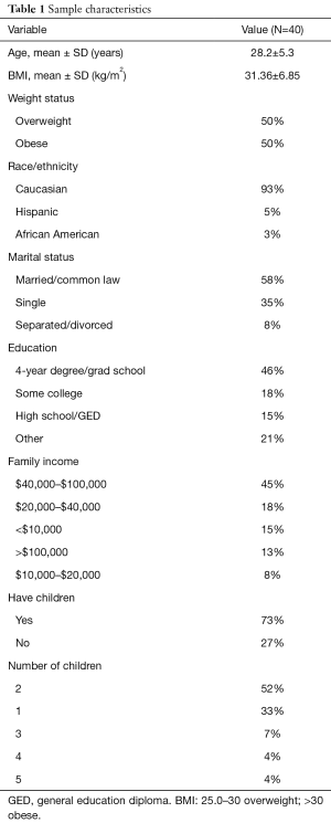 Click on image to zoom Table 1