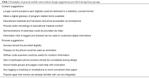 Click on image to zoom Table 2