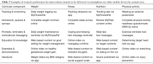 Click on image to zoom Table 3